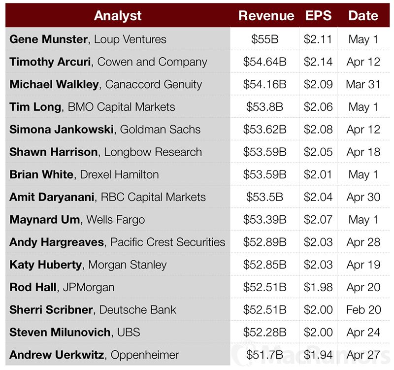 AAPL_Q2_2017_earnings_preview_1-800x751.jpg