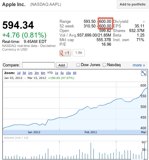aapl_600.jpg
