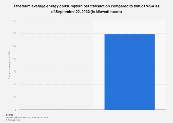 www.statista.com