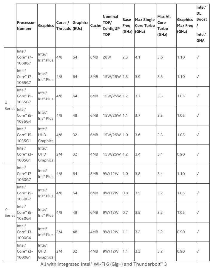 intel-ice-lake-list.jpg