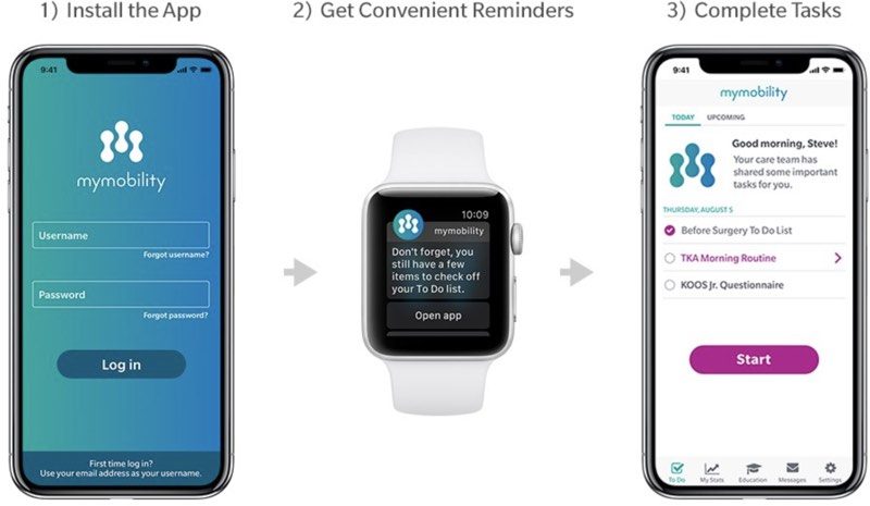 mymobilitystudy-800x465.jpg