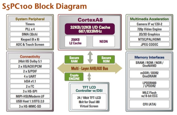 samsung-s5pc100.jpg