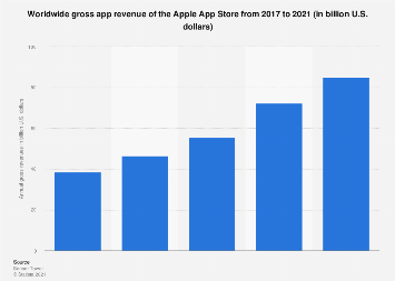 www.statista.com