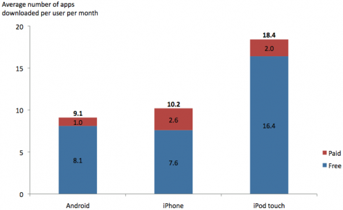 111408-application_averages_500.png