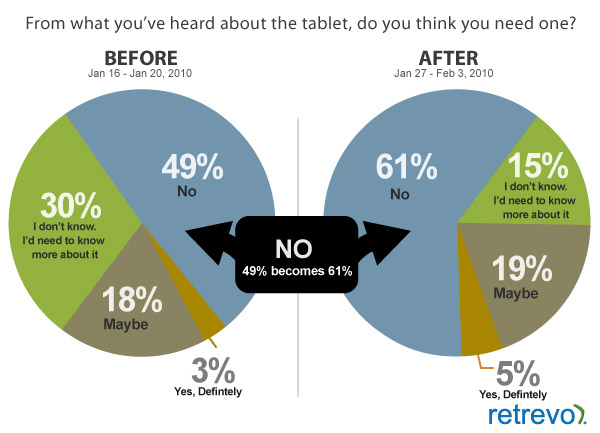 apple-ipad-statistics.jpg