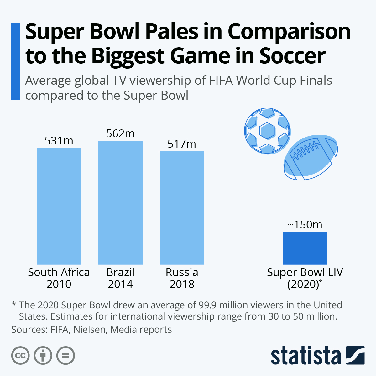 www.statista.com
