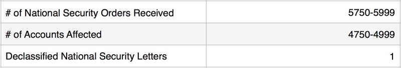 nationalsecurityordersappletransparency.jpg