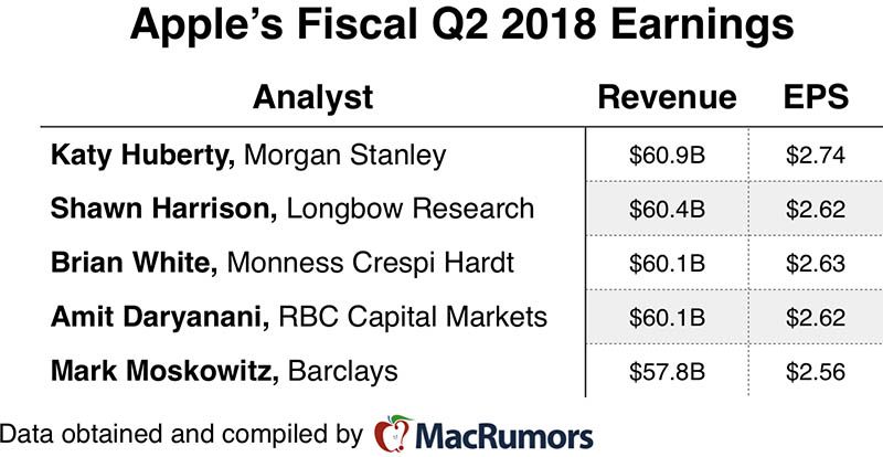 aapl-q2-2018-800x414.jpg