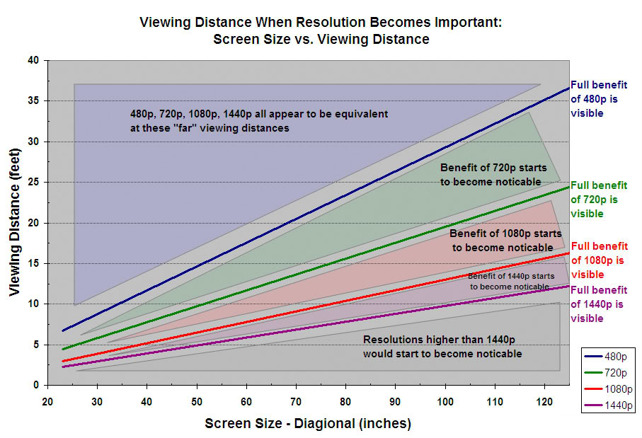 resolution_chart-1.jpg