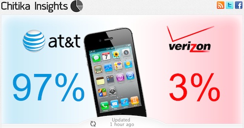 150509-chitika_iphone_verizon_att.jpg