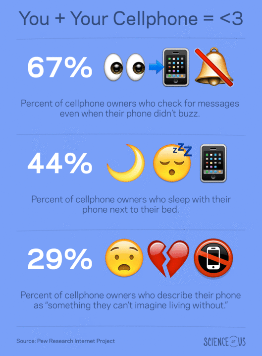 19-cellphone-facts.nocrop.w529.h767.gif