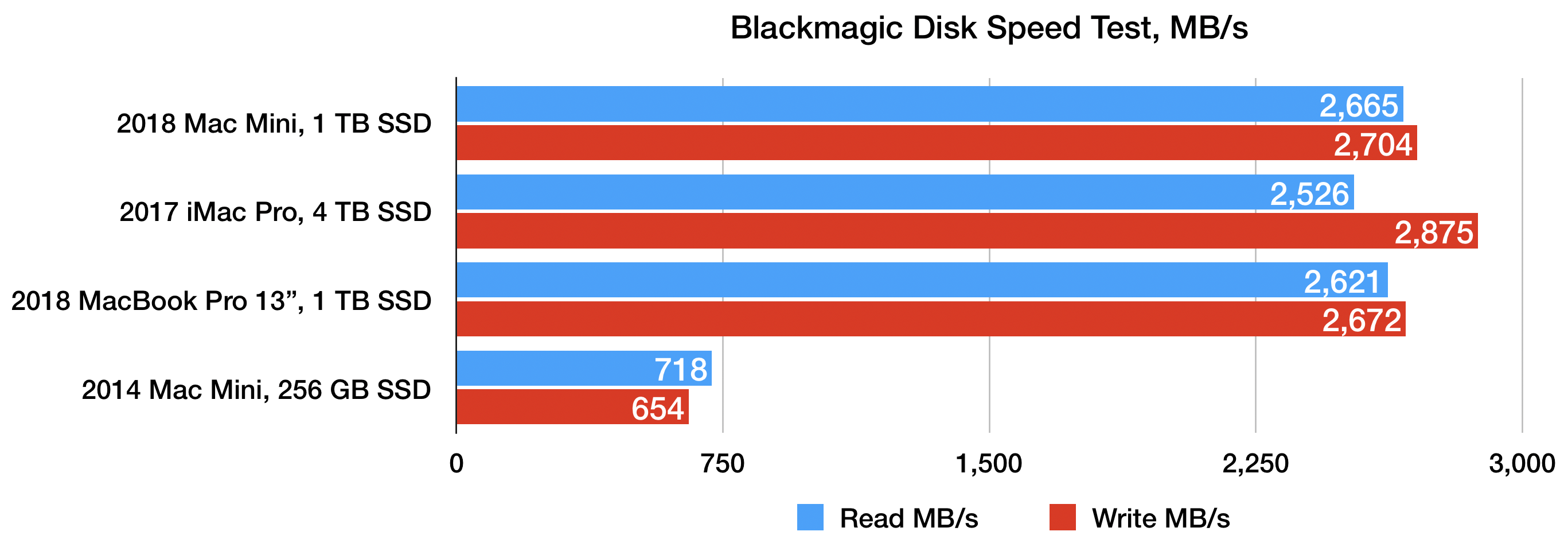 macmini-blackmagic.png