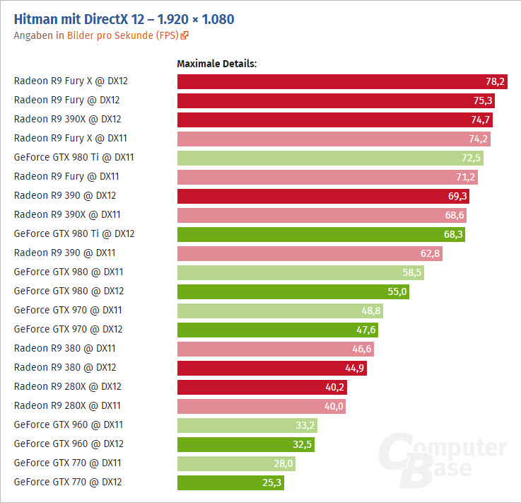 Hitman-PC-DirectX-12-Benchmarks_2.jpg