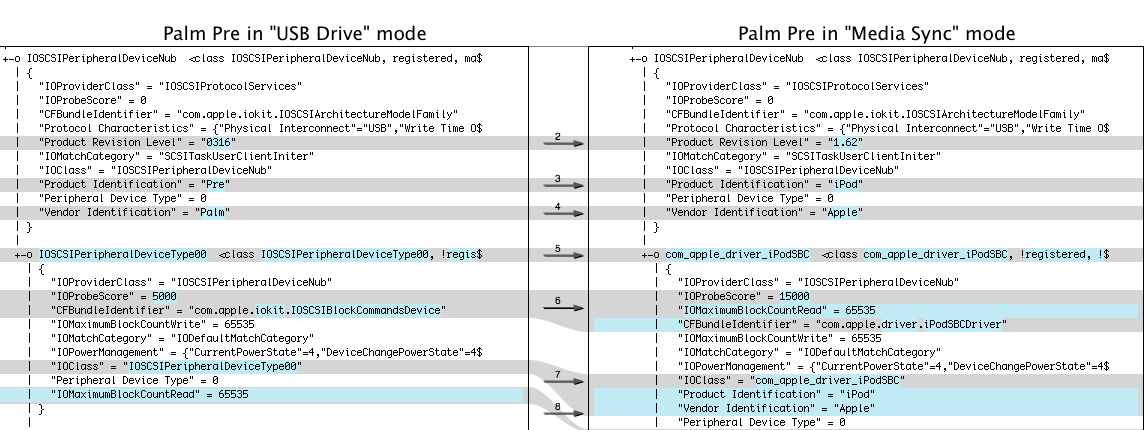 palm-pre-usb-info.png