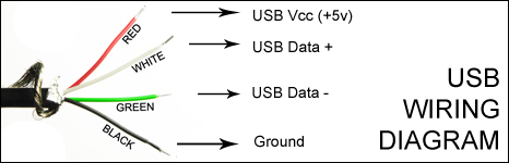 Какой провод юсб плюс What is the shortest cable (or most-compact non-OEM charging solution) currently