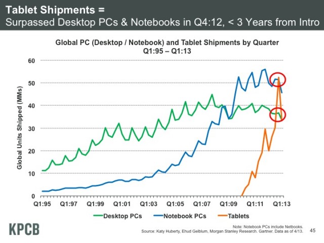 tabletshipments.jpg