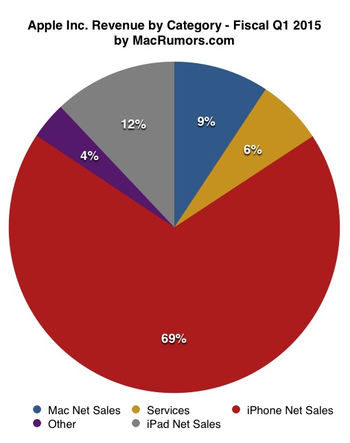 piechart115.jpg
