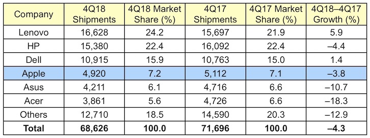 gartner_4Q18_global-1.jpg