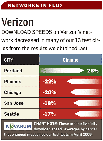 189592-verizon_flux_original.gif