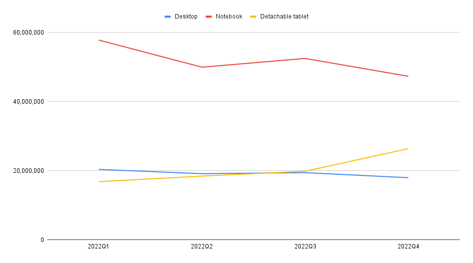 desktop-vs-notebook-desktop-share-global.png