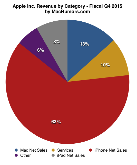 piechart.png