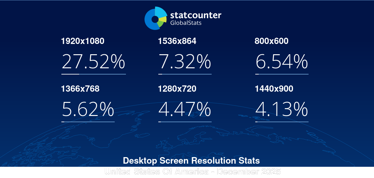 gs.statcounter.com
