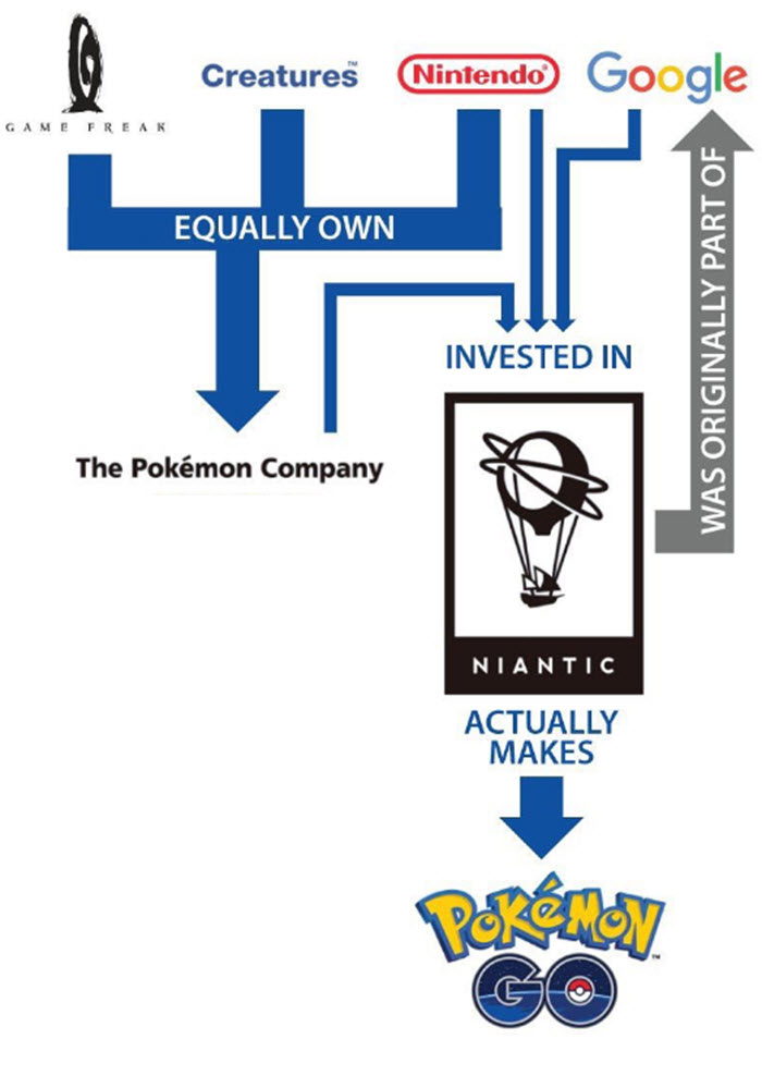 pokemon-go-owns2.jpg