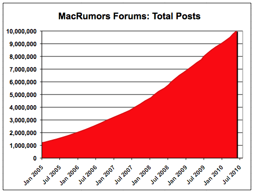 175222-Total-Posts.gif