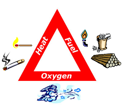 Fire-Triangle-Diagram.jpg