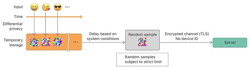 emoji-differential-privacy-800x214.jpg