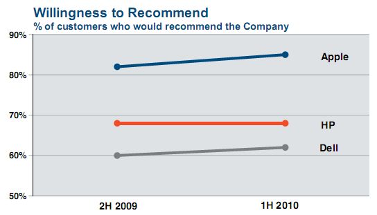willingness-to-recommend.jpg