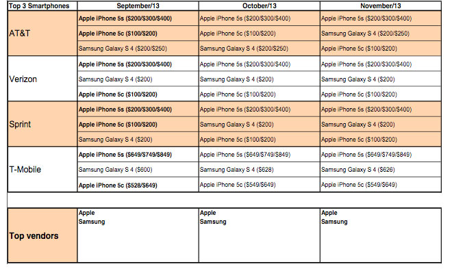 iphone-top-smartphone-us.jpg