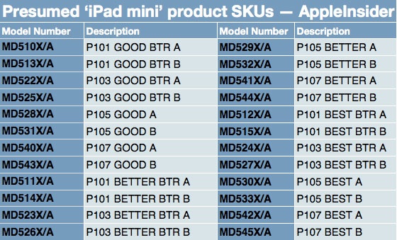 ipad_mini_part_numbers.jpg
