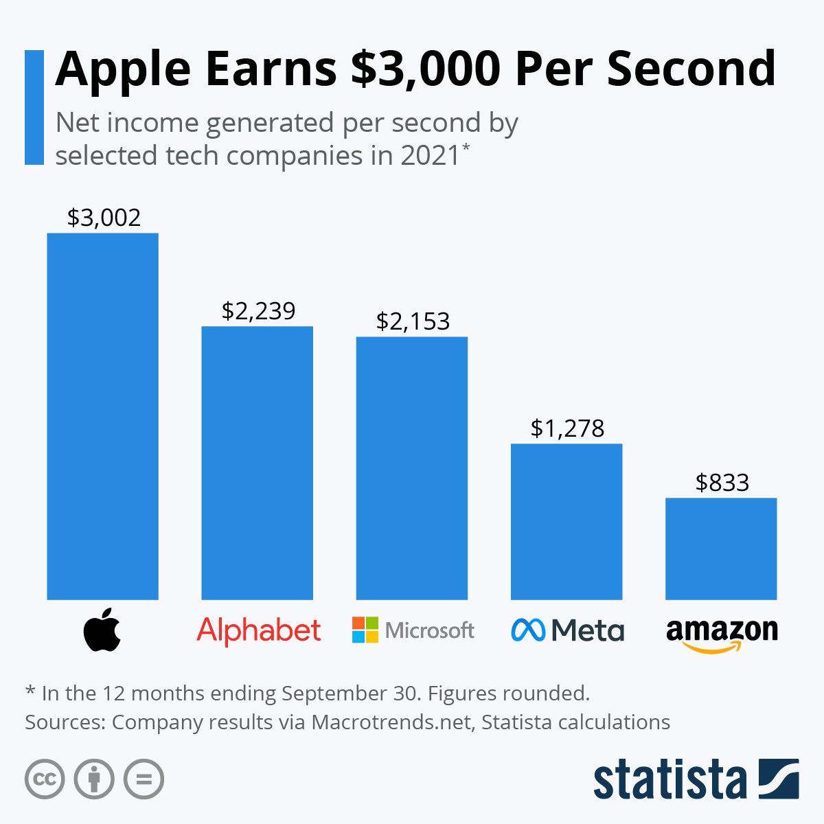 www.statista.com