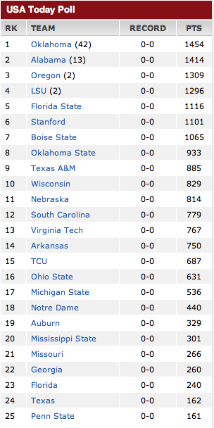 2011-12Week1.png