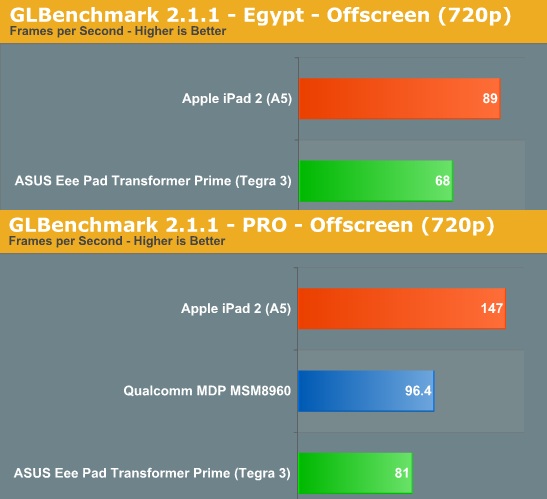 iPad2_v_Tegra_3.jpg