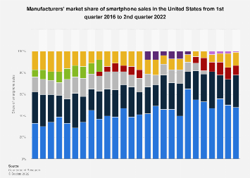 www.statista.com