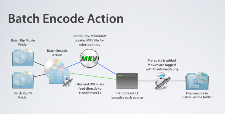 batchEncodeOverview.jpg
