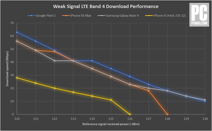 lteperformanceweaksignal.jpg