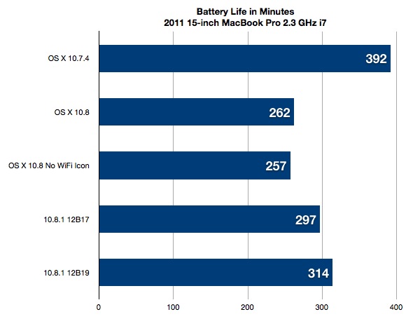 20120823_mlbatterylifechart.jpg