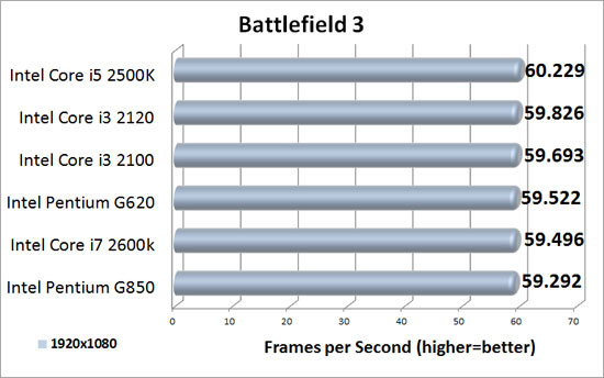 battlefield-3-benchmark.jpg