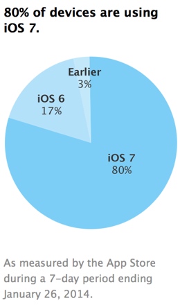 ios7adoption.jpg