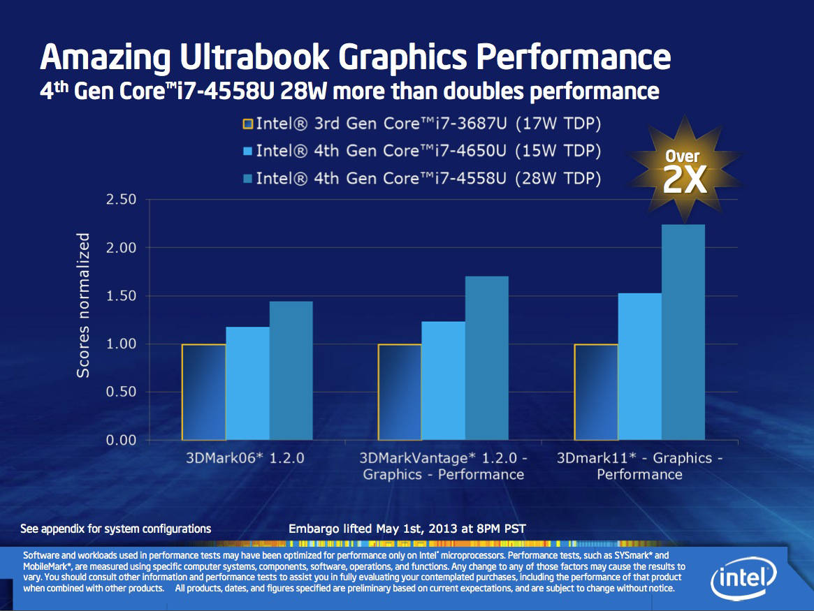 iris_ultrabook_large.jpg