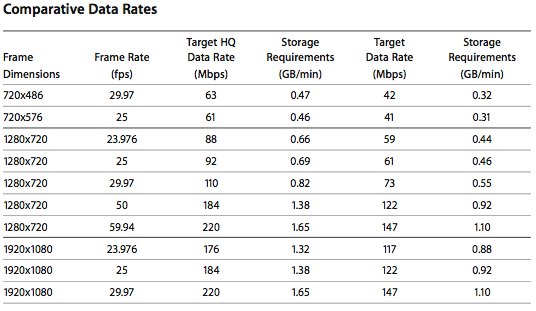 prores422-chart1.gif