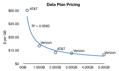 dataplan.png