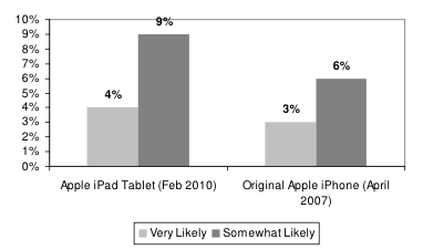100456-ipad_demand.png