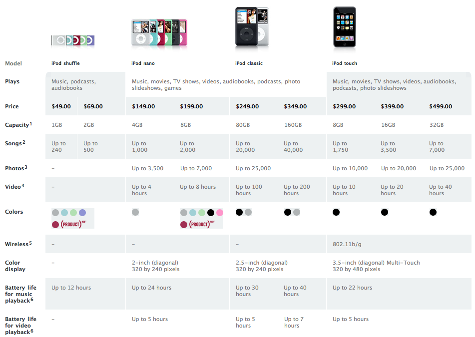 sept07_ipod_lineup.png