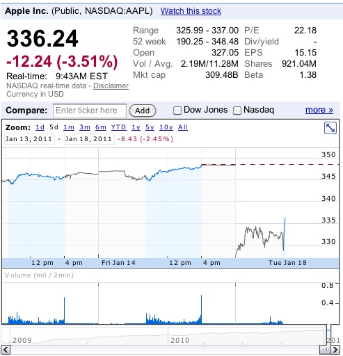 094428-aapl_down_1_18_11.jpg