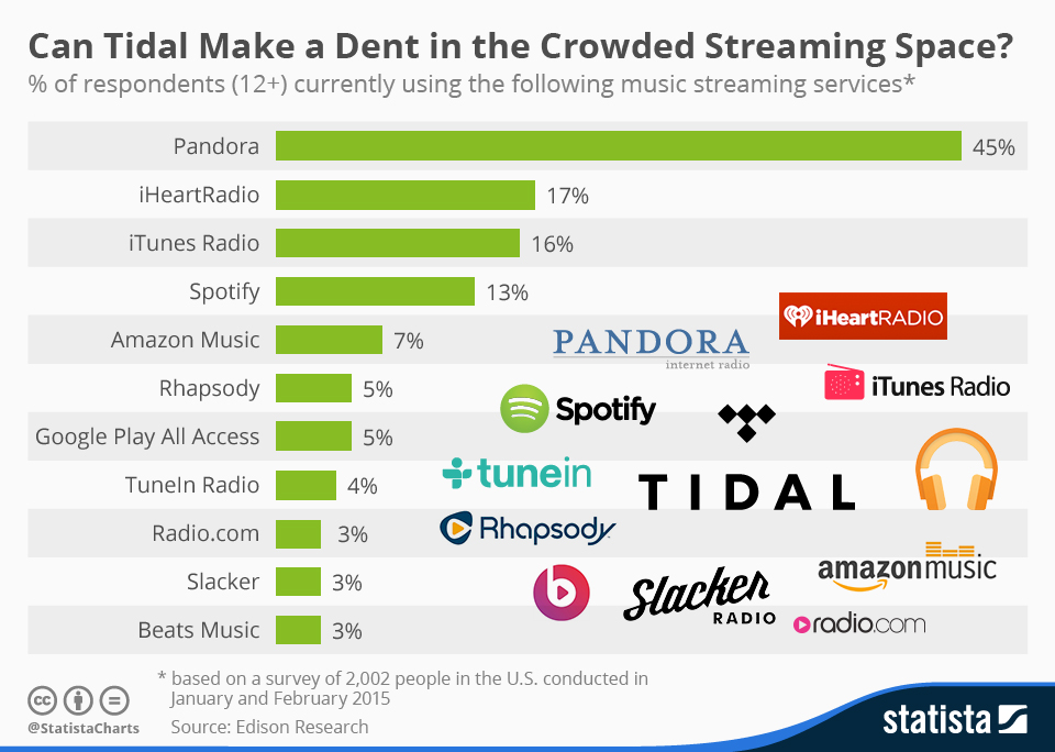 chartoftheday_3361_Streaming_services_in_the_US_n.jpg
