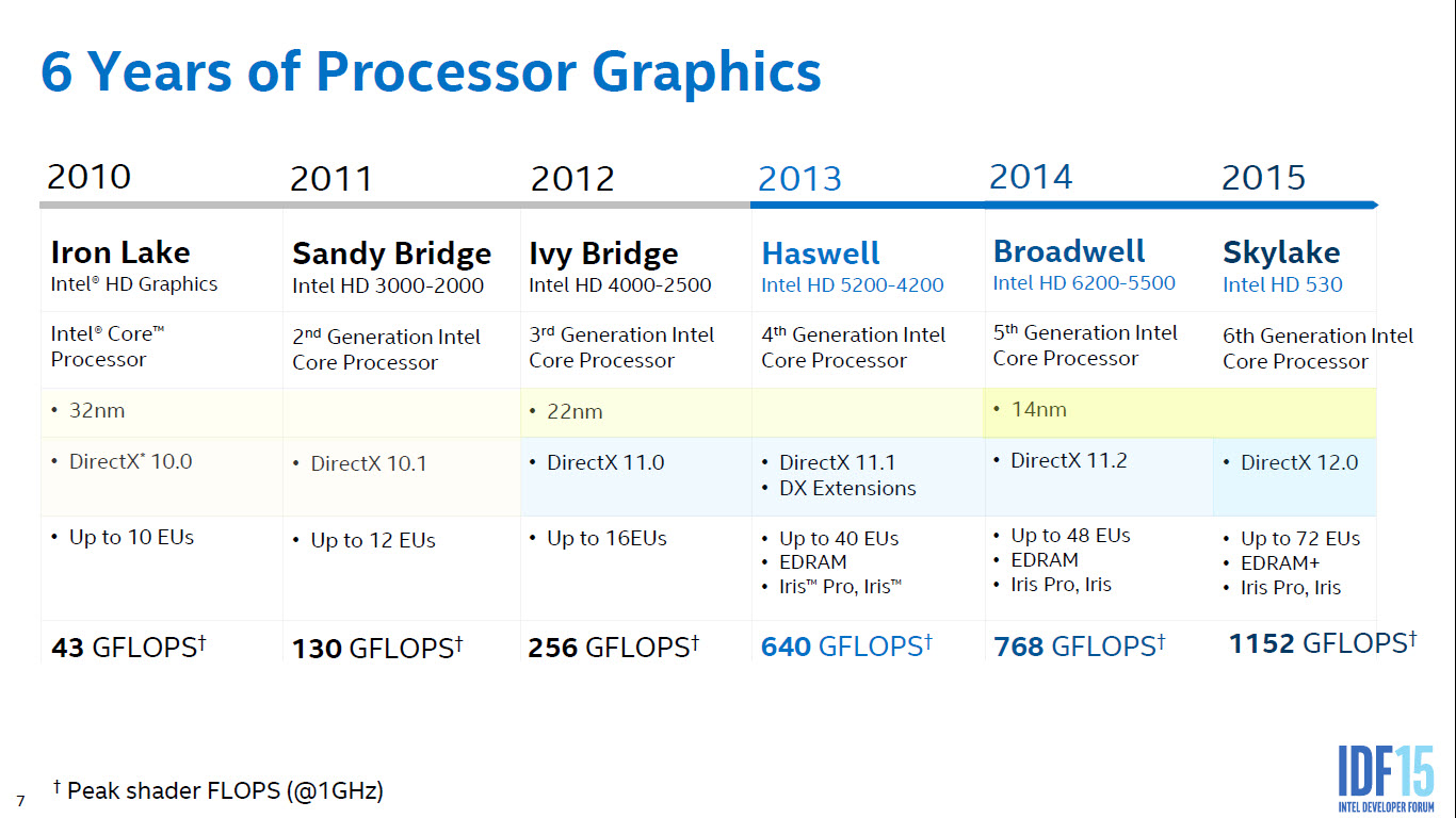 Intel-Skylake-Gen9-Graphics-Architecture_Advancement.jpg